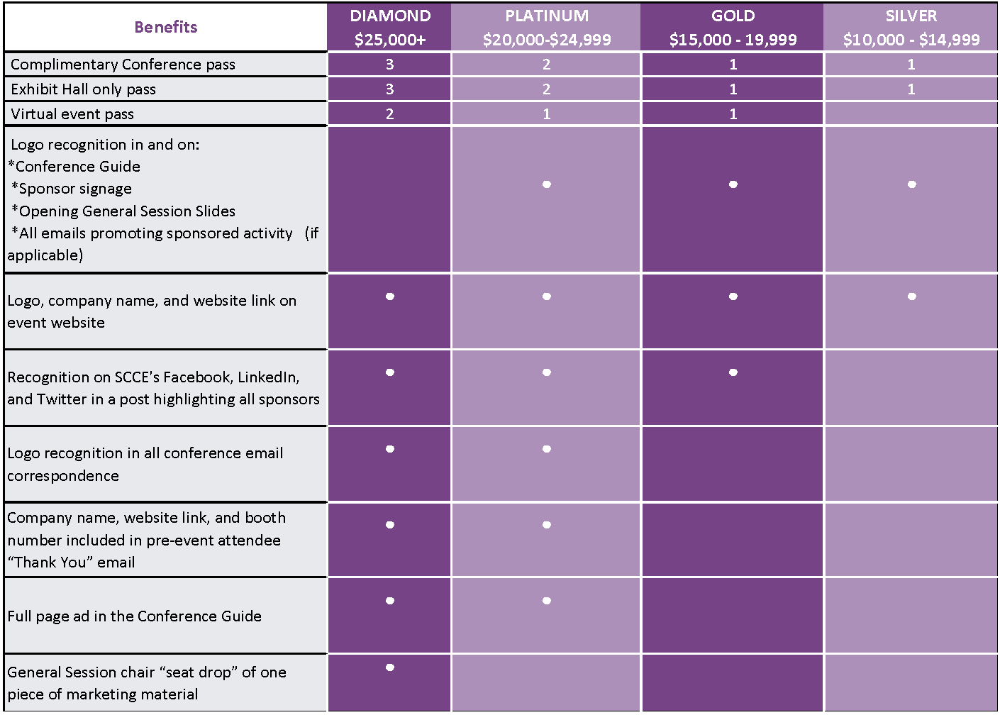 CEI 2026 sponsorship grid