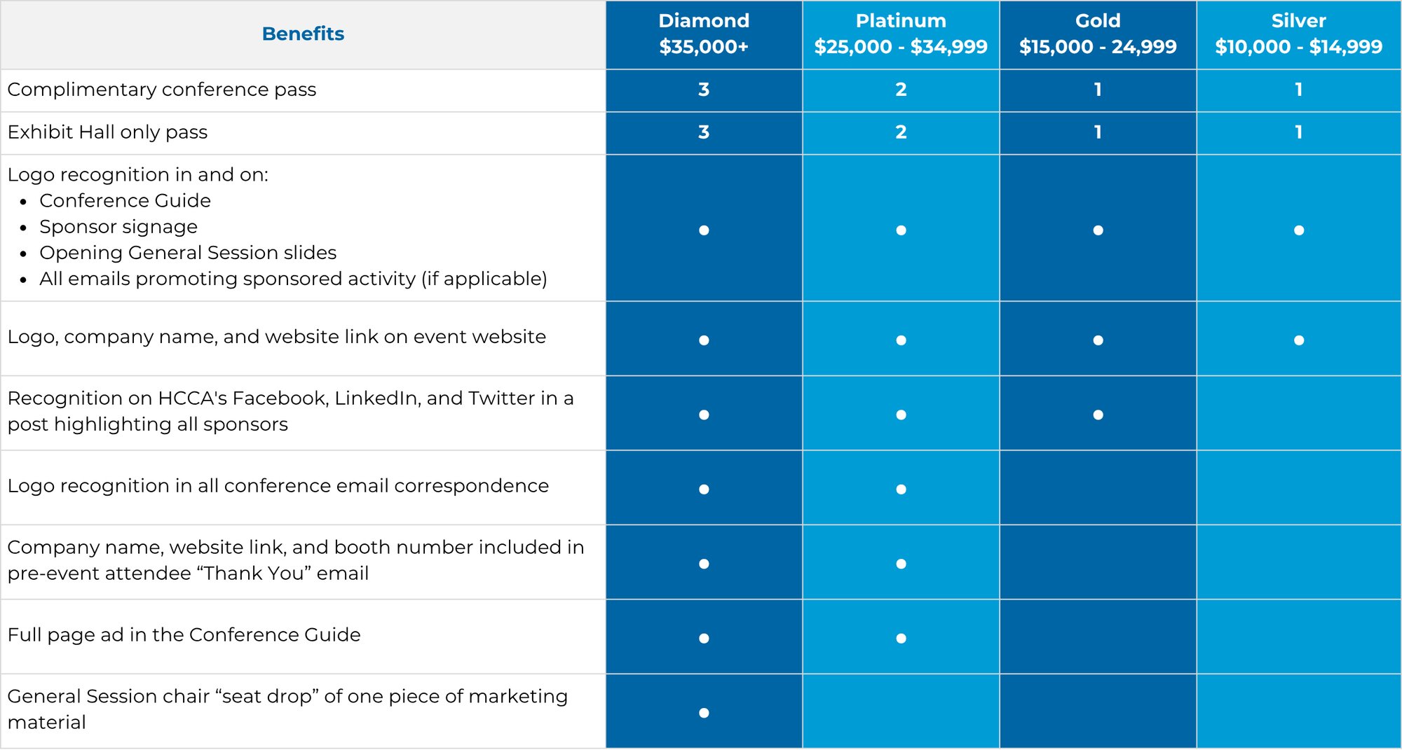 HCCA CI 2026 Sponsorship Grid